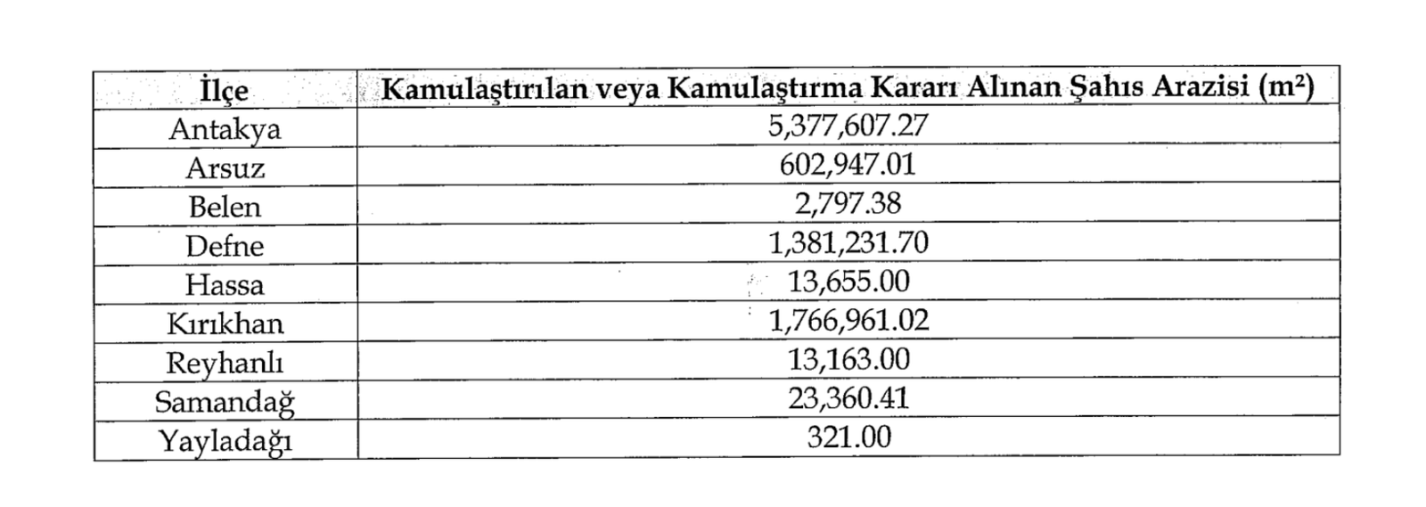 Kaynak: Çevre, Şehircilik ve İklim Değişikliği Bakanlığı, Ağustos 2023.