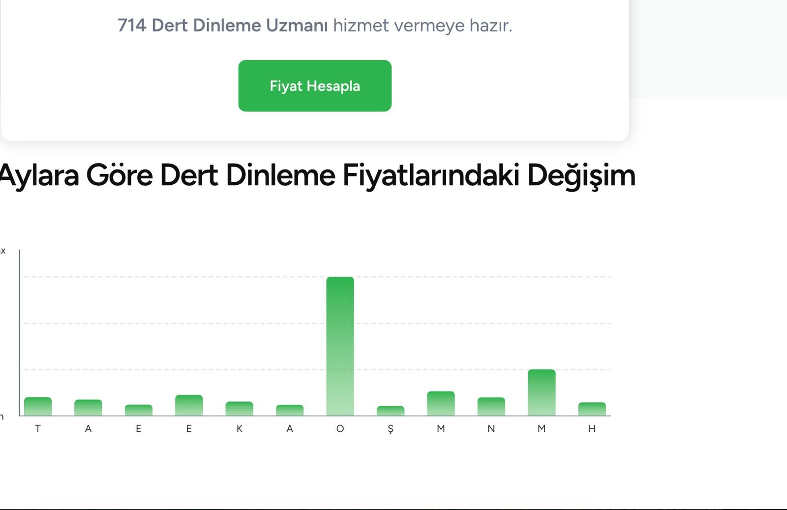 Armut.com’daki “Dert Dinleme” pazarının şehir bazındaki hizmet veren sayıları.